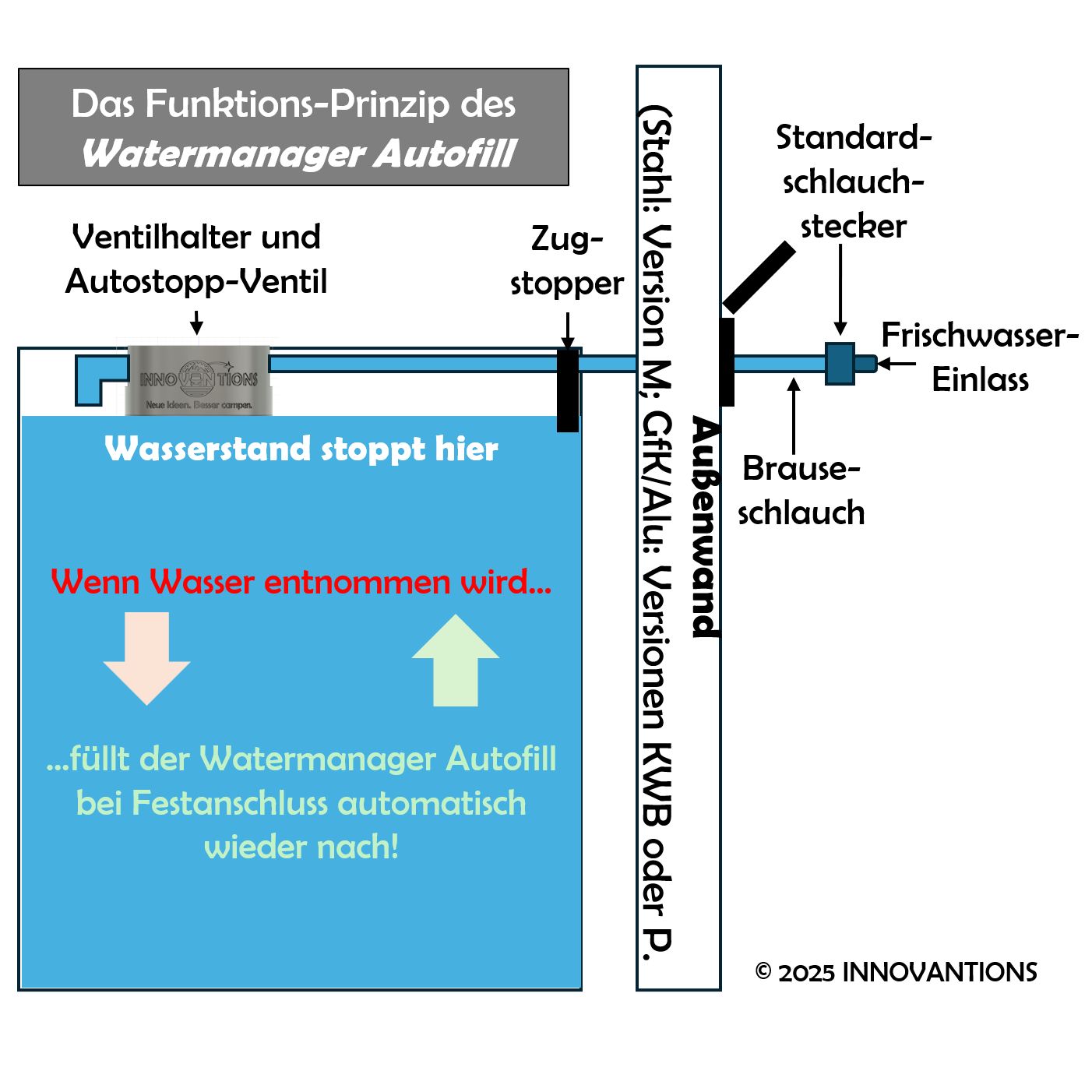 Watermanager Autofill M mit Magnet-Halterung