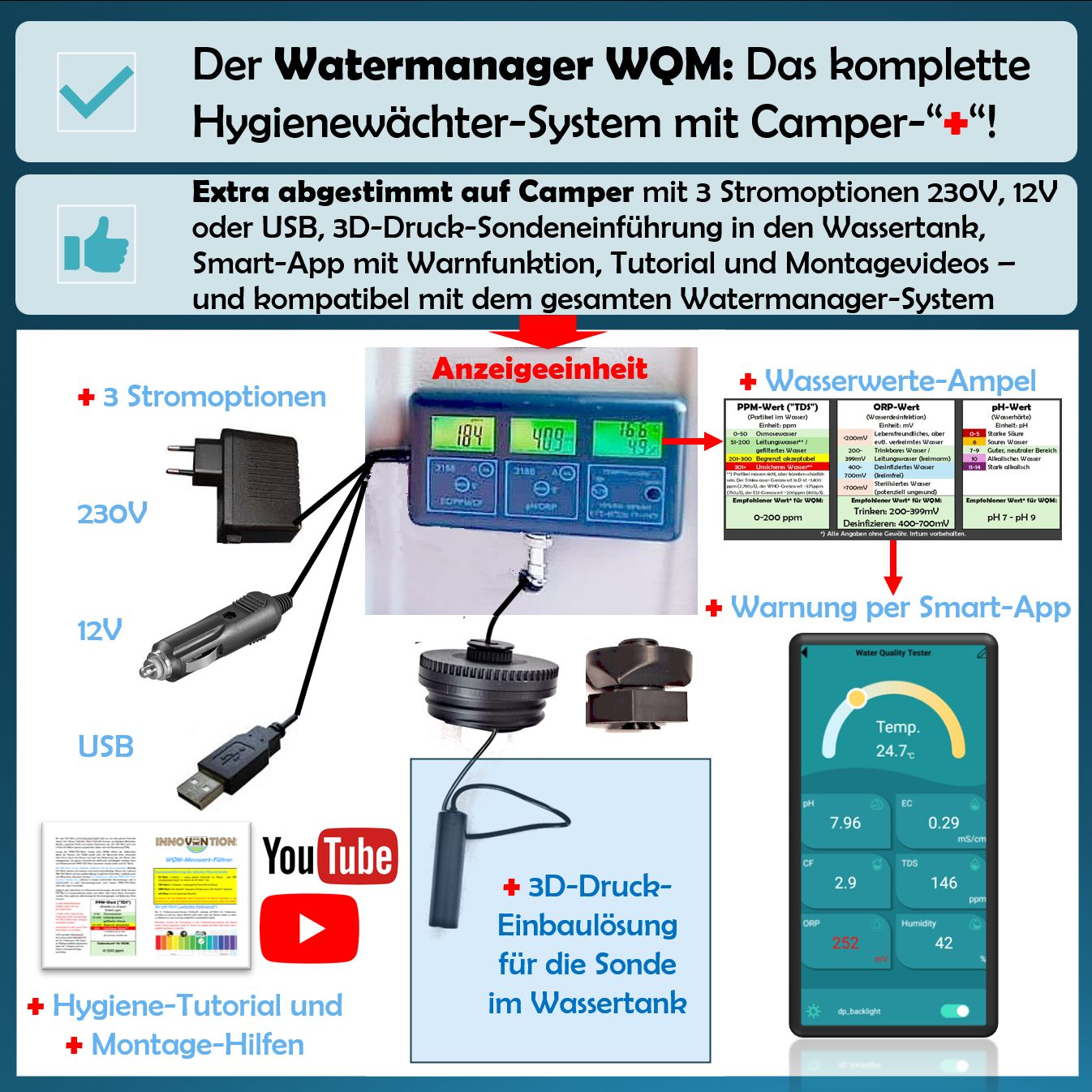 Watermanager WQM - geprüfte Frischwasser-Qualität fürs Campen!