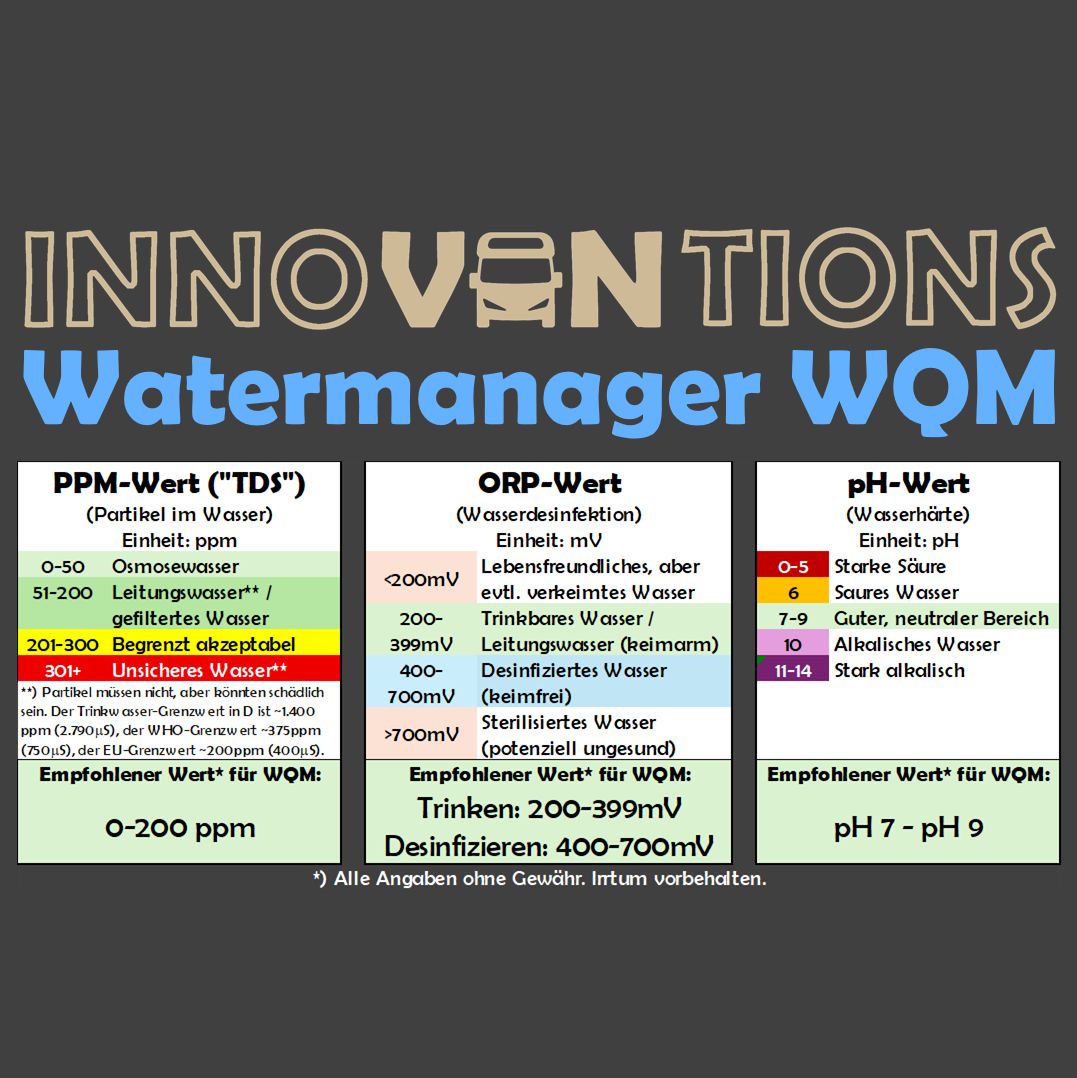 Watermanager WQM - geprüfte Frischwasser-Qualität fürs Campen!